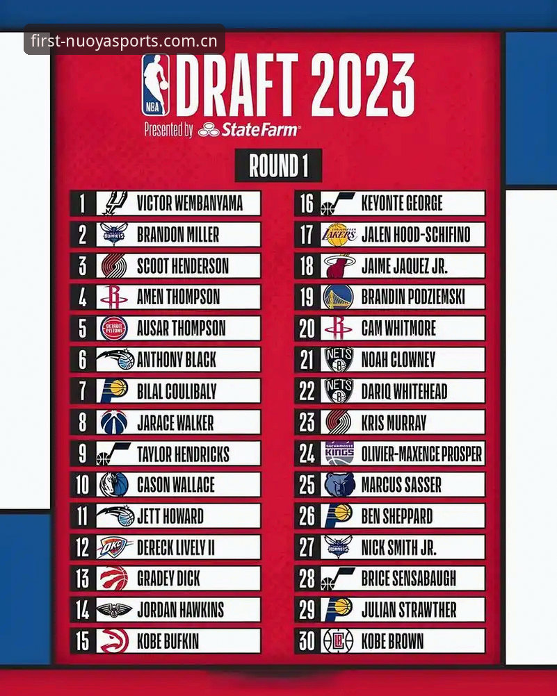 2026年NBA选秀大会观赛决策指南：从状元悬念到诺亚体育APP实时追踪